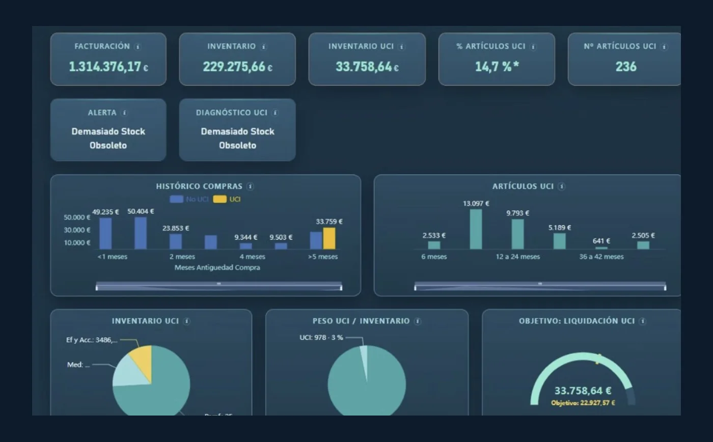 Dashboard de inventario y stock UCI